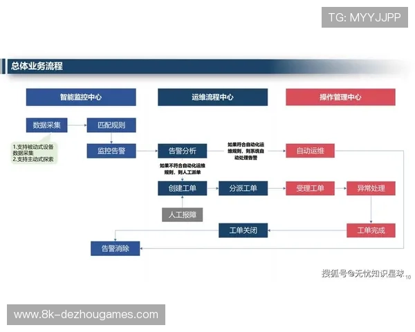数字化运营平台通过API开放 激活了体育赛事数字化制播平台的插件生态